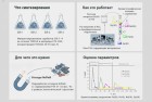 Синтез сорбентов нового поколения для переработки редкоземельных металлов